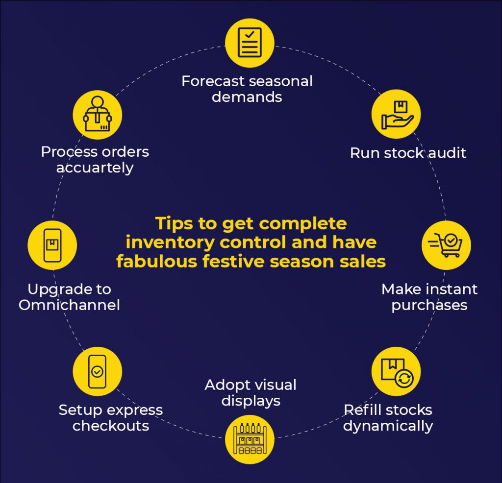 GoSureInventory appInventory managementFestive seasonERPPOSOnline orderingDelivery managementGofrugal POS