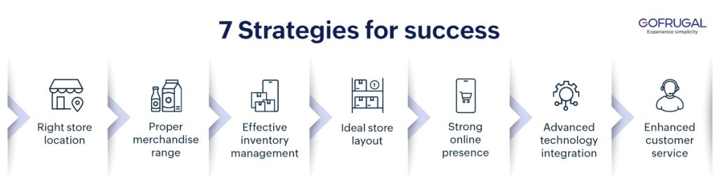 Seven strategies for success