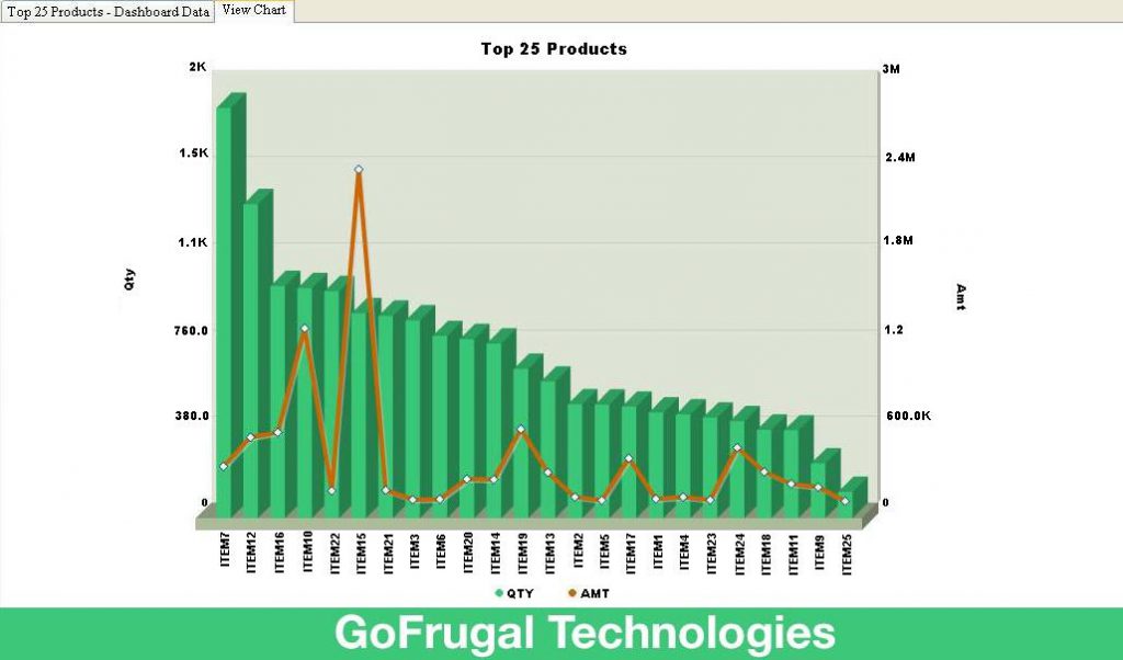 Business Intelligence Report , Inventory Analytics Report