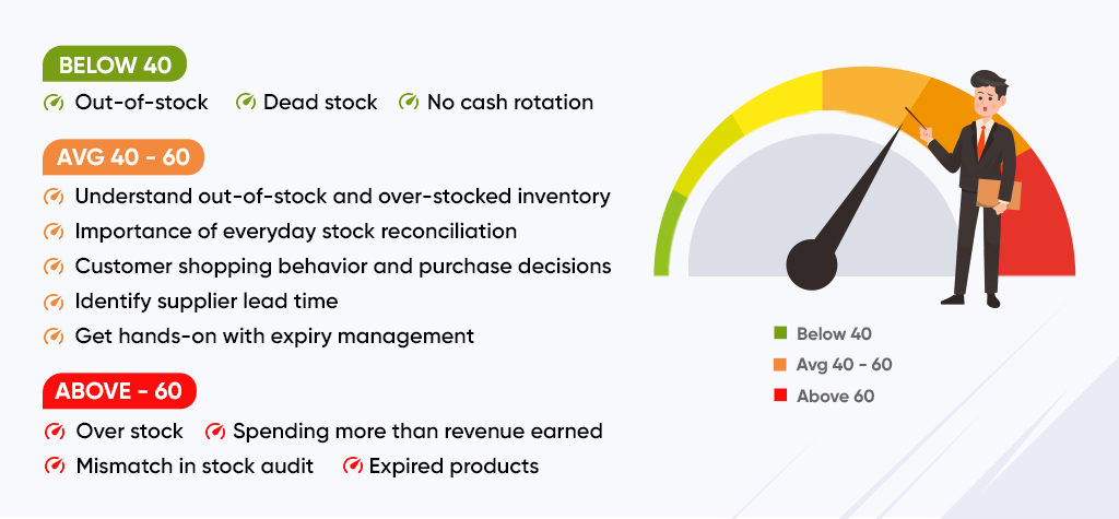 5 important lessons for iventory management