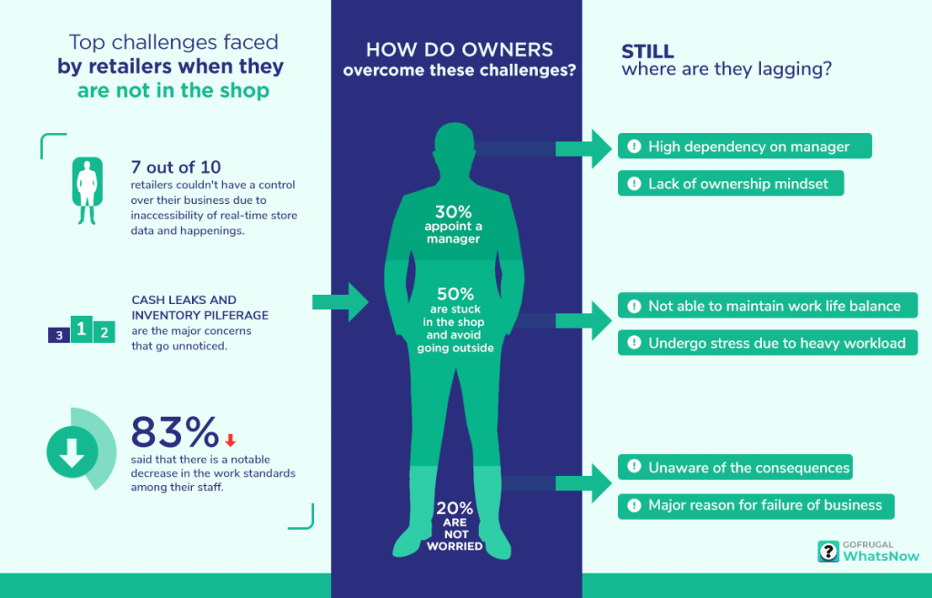 Top challenges faced by retailers