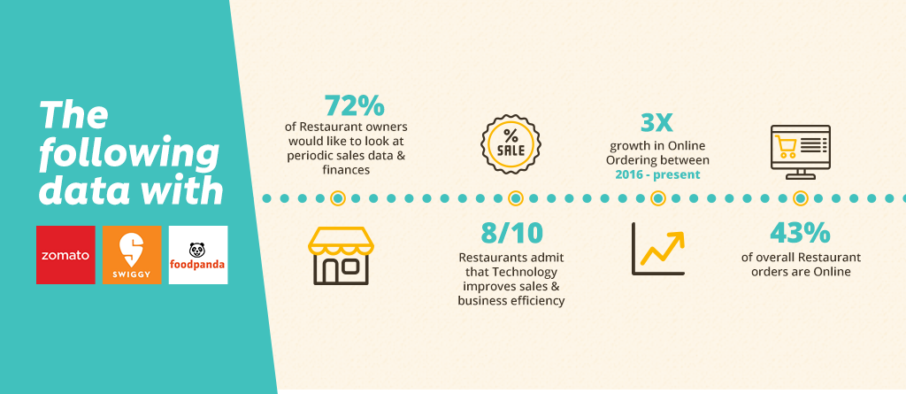 Restaurant software online order portal
