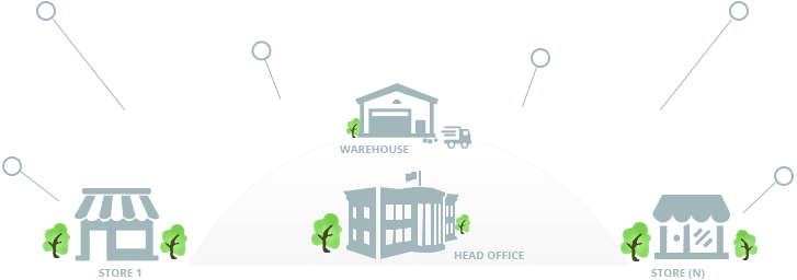 Distribution software for multi FMCG store