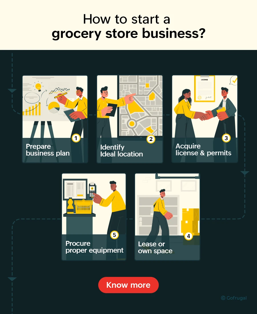 grocery store business plan