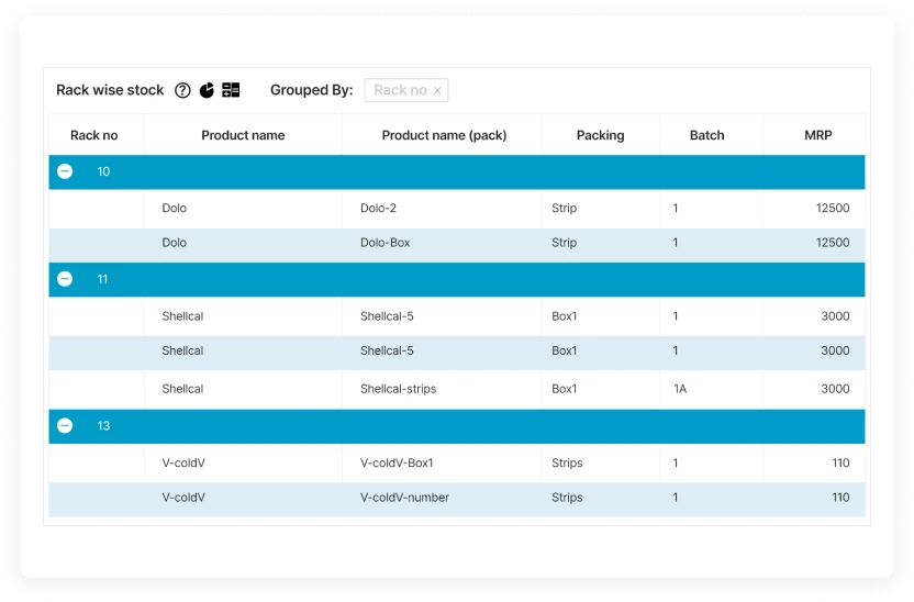 Rack wise stock for effective inventory management from inventory management solution